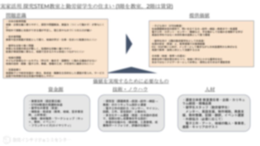 探究チャートのサンプル画像